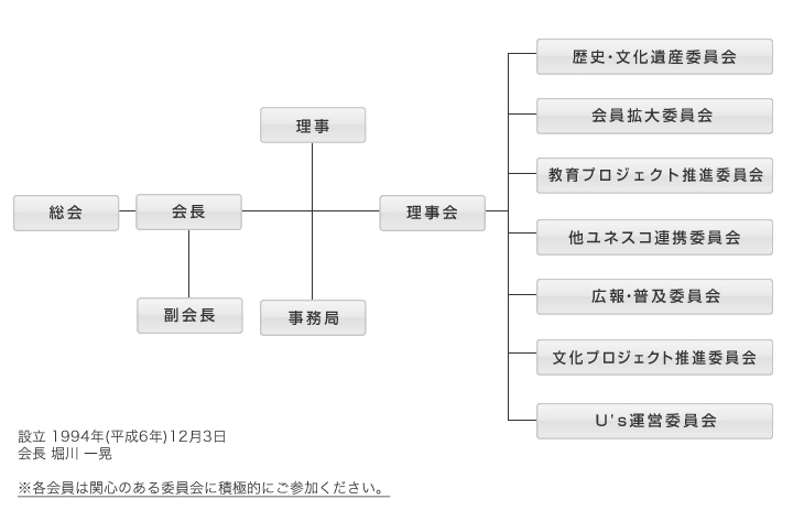 2016組織図